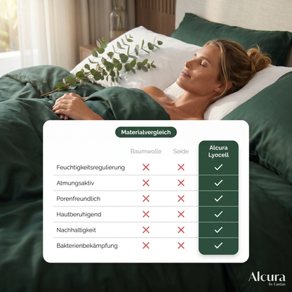 ALCURA™ Lyocell Bettwäsche
