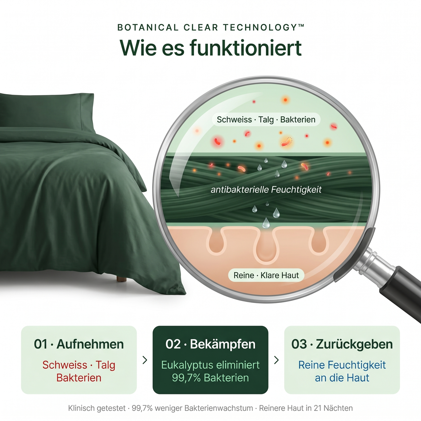 ALCURA™ Lyocell Bettwäsche